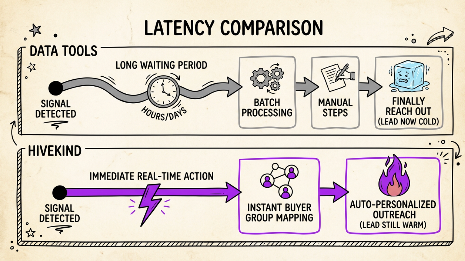 latency