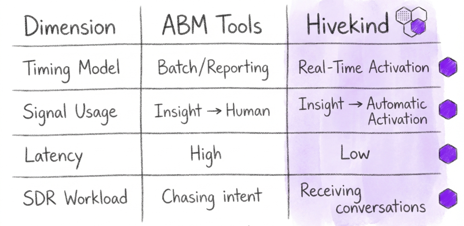 comparison tools