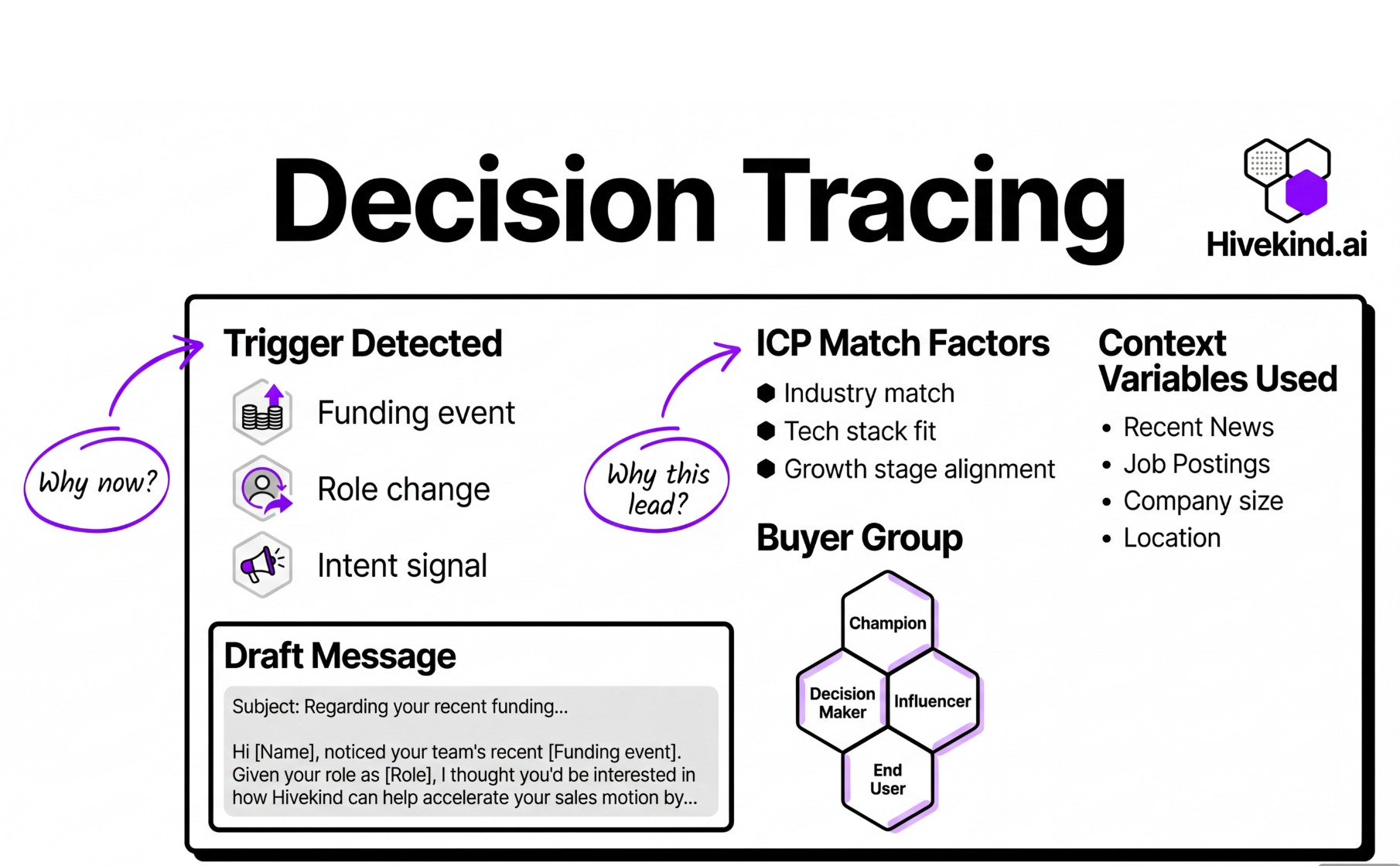 decision tracing