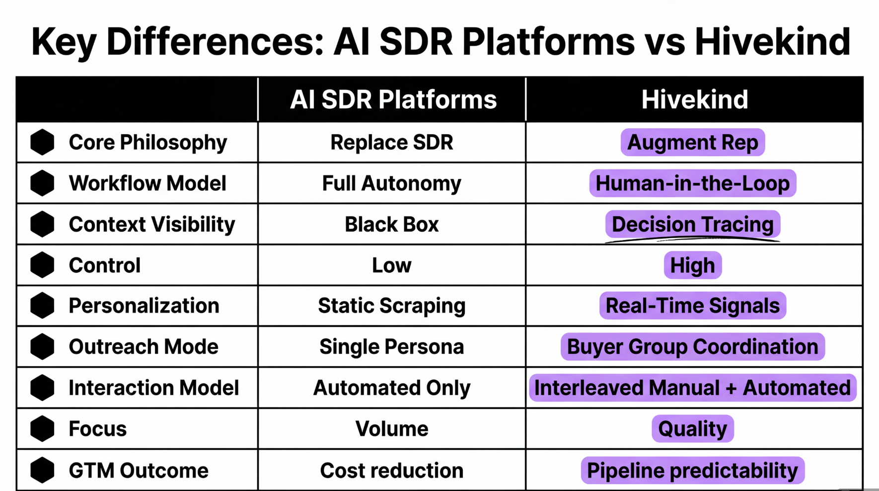 comparison table